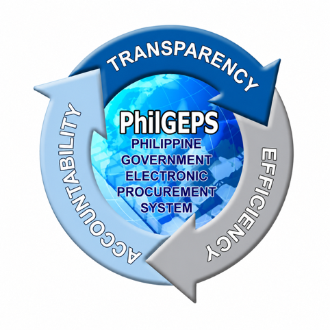 PhilGEPS logo